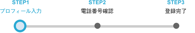 STEP1.プロフィール入力