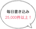 毎日書き込み25000件以上